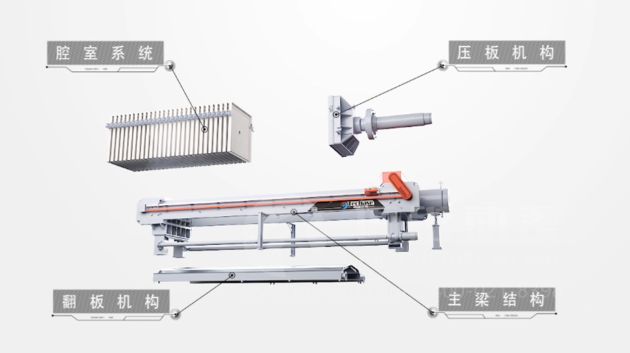 高壓彈性壓榨機產品演示三維動畫 高壓彈性壓榨機產品演示三維動畫