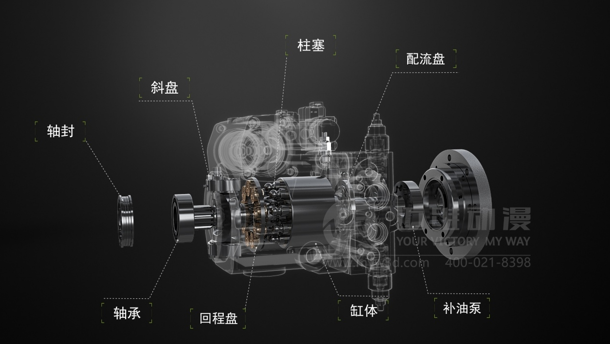 多元化柱塞泵產(chǎn)品演示動畫視頻 多元化柱塞泵產(chǎn)品演示動畫視頻
