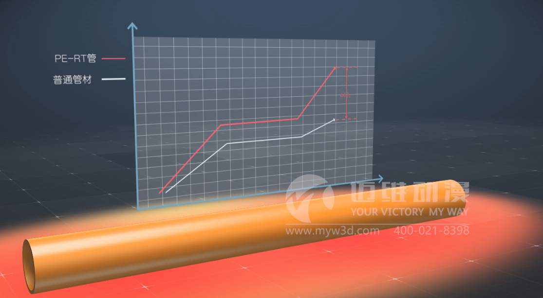 地暖管道系統(tǒng)原理三維動(dòng)畫 地暖管道系統(tǒng)原理三維動(dòng)畫