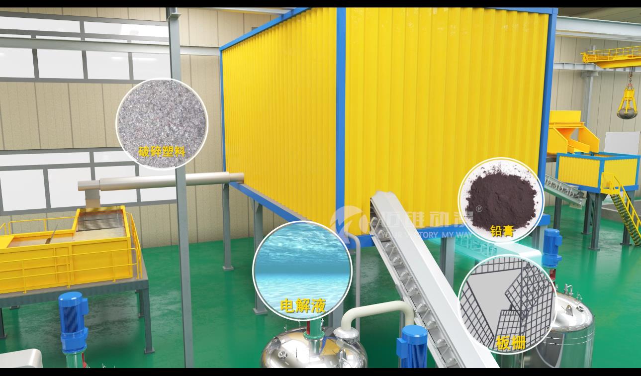 鉛酸電池回收工藝三維動畫.jpg 鉛酸電池回收工藝三維動畫.jpg