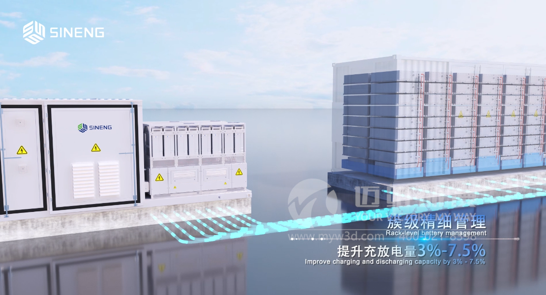 三維動畫制作對光伏儲能企業(yè)用戶有哪些助力？(圖1)