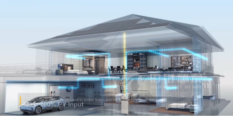 三維動(dòng)畫，光伏儲能行業(yè)得力的產(chǎn)品營銷展示利器！(圖1)