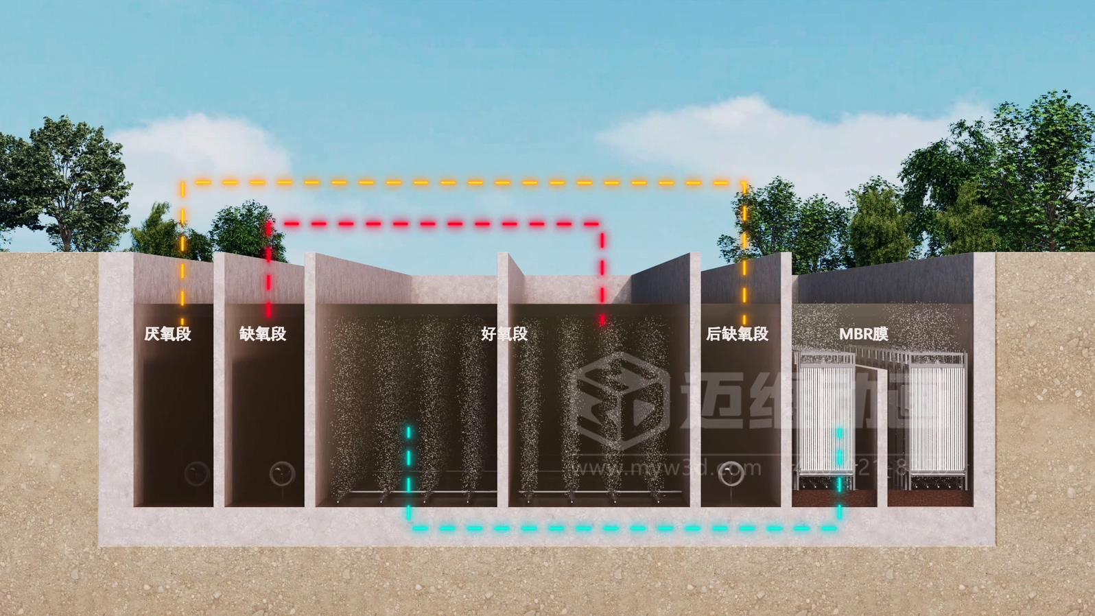 必看！3D動(dòng)畫揭秘“光伏 + 水務(wù)”污水廠節(jié)能原理(圖2)