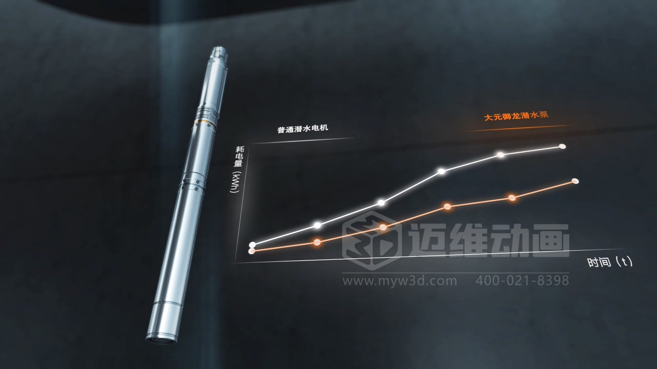 還在用視頻給客戶講原理？正在做視頻的企業(yè)請(qǐng)認(rèn)真閱讀……(圖11)