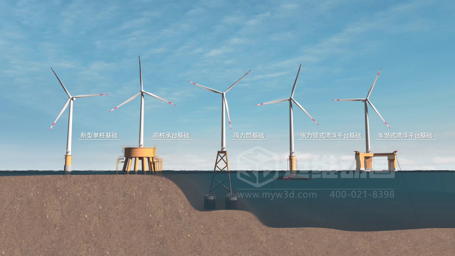 當(dāng)海洋工程“說(shuō)不清、道不明”，我們?nèi)绾斡萌S動(dòng)畫填平“認(rèn)知鴻溝”？(圖2)