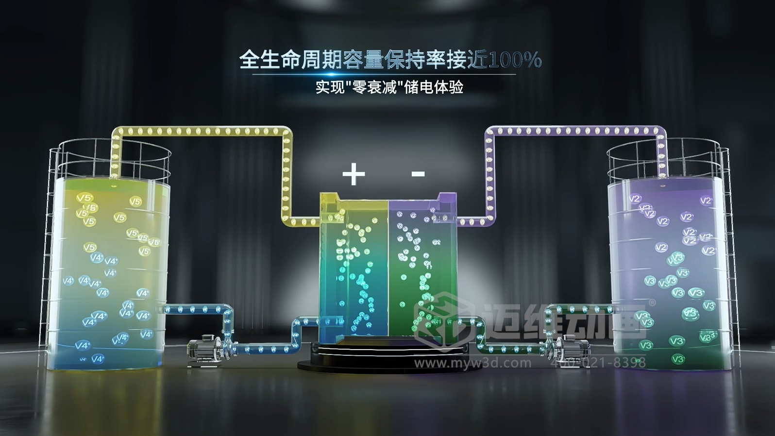 如何向客戶和投資人展示您化工生產(chǎn)的“硬核”實(shí)力？答案藏在三維動畫里(圖5)