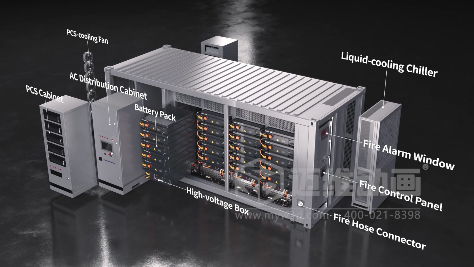 一體式液冷儲能集裝箱三維動畫(圖2)